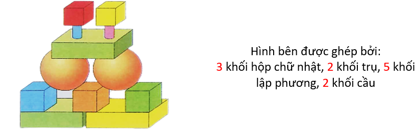 Số ?   	Hình bên được ghép bởi: ….. khối hộp chữ nhật, ….. khối trụ, ….. khối lập phương, ….. khối cầu (ảnh 2)