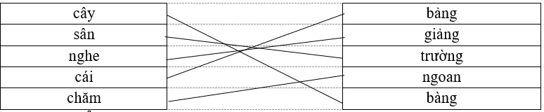 Ghép các tiếng ở bên trái với ô bên phải dưới đây để tạo thành từ mới. cây bảng sân giảng nghe trường cái ngoan chăm bàng (ảnh 1)