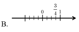 Cách biểu diễn số 3/4 trên trục số nào dưới đây đúng. (ảnh 2)