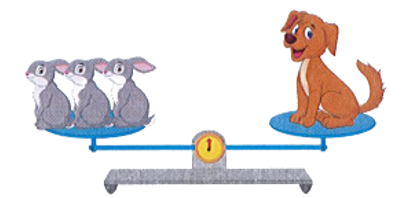 Con chó cân nặng 15 kg. Cân nặng của mỗi con thỏ như nhau. Mỗi con thỏ cân nặng là:  (ảnh 1)