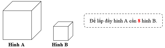 Có 2 hình lập phương. Hình A có cạnh dài gấp 2 lần cạnh hình B. (ảnh 1)