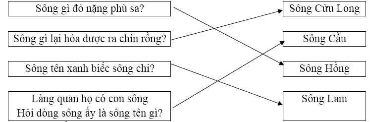 Em hãy nối các câu đố sau với đáp án đúng: (ảnh 1)