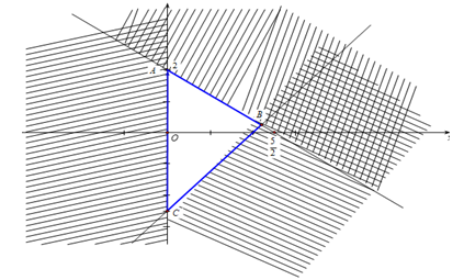 Miền tam giác ABC kể cả ba cạnh như hình vẽ dưới đây là miền nghiệm của hệ bất phương trình nào trong bốn hệ sau? (ảnh 1)