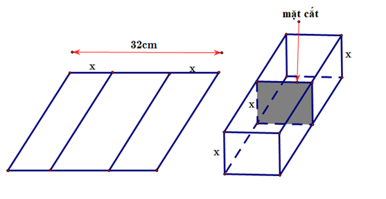Một người muốn uốn tấm tôn phẳng hình chữ nhật có bề ngang 32 cm, thành một rãnh dẫn nước bằng cách chia tấm tôn đố thành ba phần rồi gấp hai bên lại theo một góc vuông như hình vẽ dưới đây. (ảnh 1)