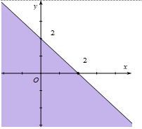 Miền nghiệm của bất phương trình x + y < 2 là phần tô đậm trong hình vẽ của hình vẽ nào, trong các hình vẽ sau? (ảnh 1)