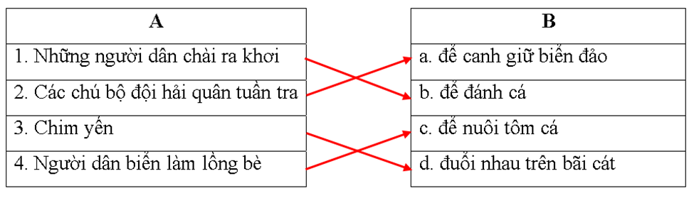 Kết hợp từ ngữ cột A với từ ngữ cột B để tạo thành câu: A		B 1. Những người dân chài ra khơi		a. để canh giữ biển đảo 2. Các chú bộ đội hải quân tuần tra	 (ảnh 1)
