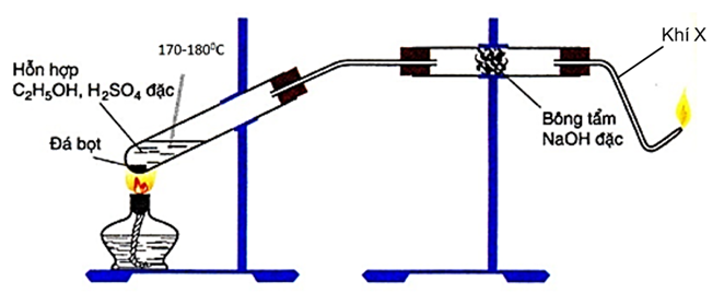 Thực nghiệm điều chế khí X trong phòng thí nghiệm từ C2H5OH được mô tả theo hình vẽ sau đây:
 (ảnh 1)