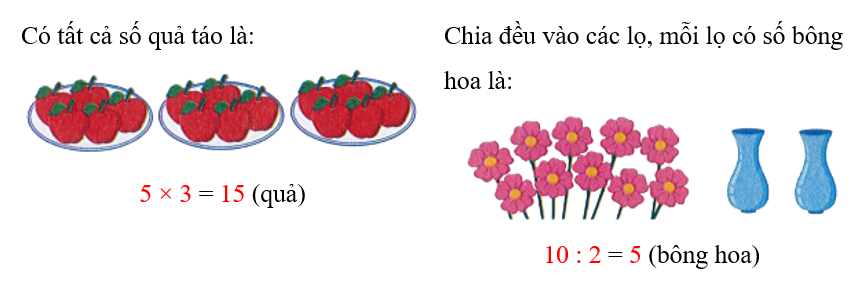 Viết phép tính và kết quả vào chỗ trống. (ảnh 2)