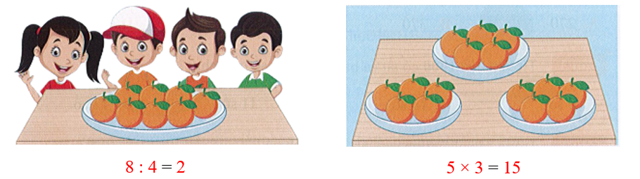 Quan sát bức tranh rồi viết phép nhân hoặc phép chia thích hợp:  (ảnh 2)