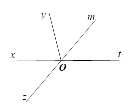 Vẽ ba tia chung gốc Ox,Oy,Oz trong đó không có hai tia nào đối nhau. Vẽ tia Ot là tia đối của Oy, vẽ tia Om là tia đối của tia Oz (ảnh 4)