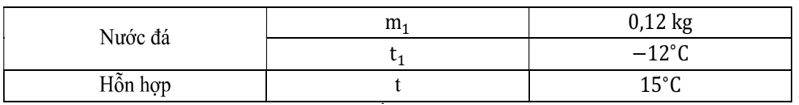 Một học sinh tiến hành thí nghiệm xác định nhiệt nóng chảy riêng của nước đá theo các bước như sau: (ảnh 1)