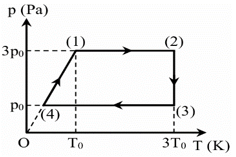 Một xi lanh đặt nằm ngang có pit-tông chuyển động được (ma sát giữa xi lanh và pit-tông không đáng kể) (ảnh 1)