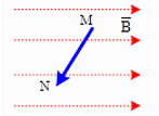 Hình vẽ bên dưới là hình vẽ một đoạn dây dẫn mang dòng điện MN đặt trong mặt phẳng chứa các đường sức từ của một từ trường đều ở các vị trí khác nhau. (ảnh 4)
