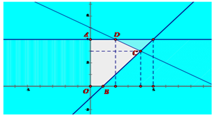 Tìm giá trị lớn nhất của biểu thức F(x;y) = x + 2y, với điều kiện x,y thỏa mãn hệ bất phương trình 0 < y < 4; x > 0; x - y - 1< 0; x + 2y - 10 < 0} có miền nghiệm là đa giác OBCDA như hình vẽ (ảnh 1)