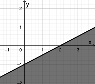 Trong mặt phẳng (Oxy) phần nửa mặt phẳng không tô đậm trong hình vẽ dưới đây biểu diễn miền nghiệm của bất phương trình nào trong các đáp án A, B, C, D? (ảnh 1)
