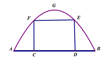 Một chiếc cổng hình parabol bao gồm một cửa chính hình chữ nhật ở giữa và hai cánh cửa phụ hai bên như hình vẽ. Biết chiều cao cổng parabol là 4 m còn kích thước cửa ở giữa là 3m × 4m. Hãy tính khoảng cách giữa hai điểm A và B (ảnh 1)
