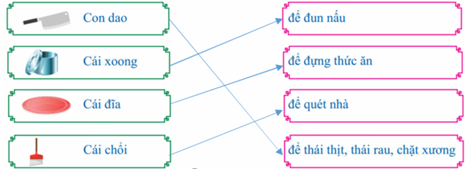 Nối tên gọi ở cột bên trái với tác dụng của đồ vật ở cột bên phải:    (ảnh 1)