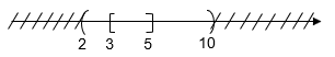 Cho A = ( 2; + vô cùng), B =x thuộc R  - 6 < x < 5, C = x thuộc R| 3 < x < 10. Hãy xác định và biểu diễn các tập hợp sau trên trục số (ảnh 1)