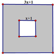 Một mảnh vườn hình vuông có độ dài cạnh là 3x + 1 m. Bên trong mảnh vườn người ta xây một hồ nước hình vuông có độ dài cạnh là x + 1 m, phần đất còn lại người ta dùng để trồng cây (ảnh 1)