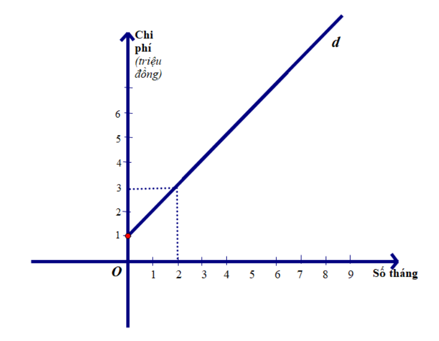 Để sử dụng thẻ dịch vụ học lớp chất lượng cao tại trường X, phụ huynh phải trả phí thuê dịch vụ (ảnh 1)
