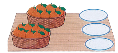 Quan sát bức tranh rồi viết phép nhân hoặc phép chia thích hợp:  Xếp đều số cam từ 2 rổ vào các đĩa. (ảnh 1)