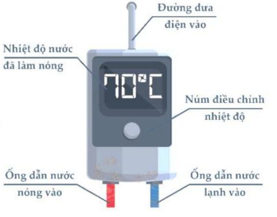 H&igrave;nh b&ecirc;n l&agrave; sơ đồ nguy&ecirc;n l&iacute; hoạt động của một m&aacute;y l&agrave;m n&oacute;ng nước c&oacute; dung t&iacute;ch 15 l&iacute;t (ảnh 1)