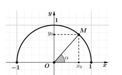 Trên nửa đường tròn đơn vị cho điểm M(x0; y0)  sao cho góc {xOM} =alpha  (hình vẽ bên dưới). Khi đó giá trị lượng giác sin alpha bằng (ảnh 1)