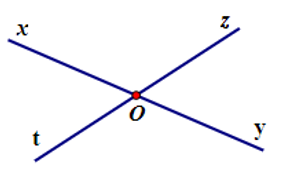 1.  Cho hình vẽ:  a) Kể tên góc đối đỉnh với góc {xOz}. (ảnh 1)