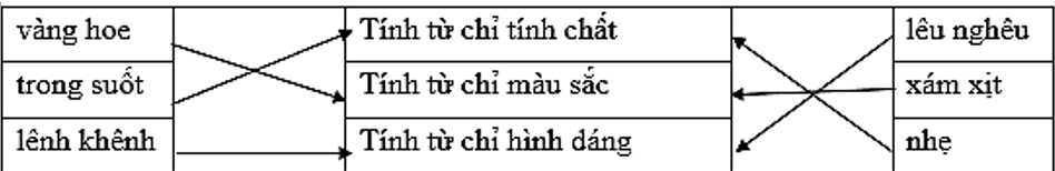 Em hãy nối các tính từ sau với nhóm phù hợp (ảnh 1)
