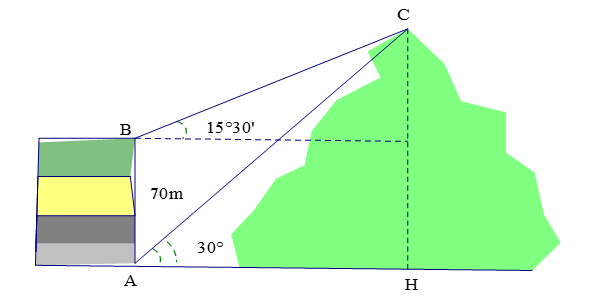 Từ hai vị trí A, B của một tòa nhà, người ta quan sát đỉnh của ngọn núi (hình vẽ). Biết rằng độ cao AB là 70 m (ảnh 1)