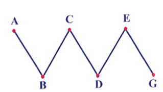 Viết phép tính và kết quả vào chỗ trống:  Đường gấp khúc ABCDEG dài 50 cm. Các đoạn thẳng dài bằng nhau.  (ảnh 1)