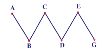 Viết phép tính và kết quả vào chỗ trống:  Đường gấp khúc ABCDEG dài 50 cm. Các đoạn thẳng dài bằng nhau.  (ảnh 2)
