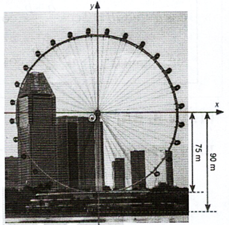 Một chiếc đu quay có bán kính 75m, tâm của vòng quay ở độ cao 90 m, thời gian thực hiện mỗi vòng quay của đu quay là 30 phút. Nếu một người vào cabin tại vị trí thấp nhất của vòng quay, thì sau 20 phút quay, người đó ở độ cao bao nhiêu mét? (ảnh 1)