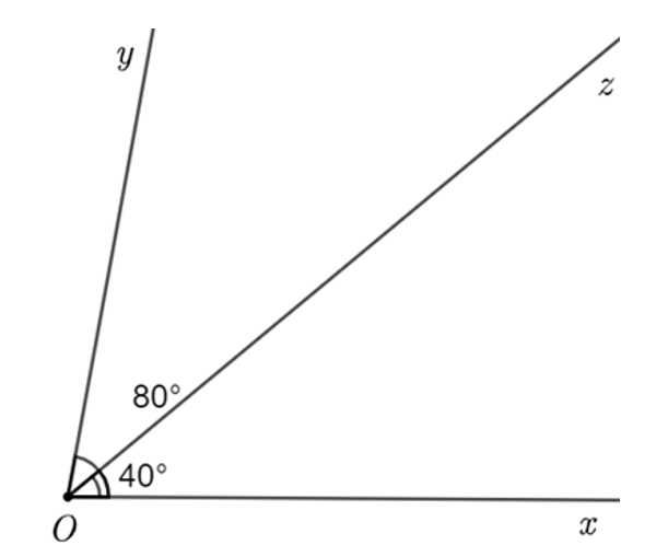 1.  Cho hình vẽ:  a) Kể tên góc đối đỉnh với góc {xOz}. (ảnh 2)