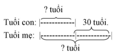 Cách đây 5 năm con lên 5 tuổi và tuổi mẹ lúc đó gấp 7 lần tuổi con. Hỏi sau bao nhiều năm nữa thì tuổi con bằng 1/2  lần tuổi mẹ ? (ảnh 1)