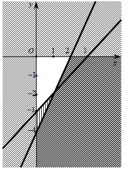 Miền nghiệm của hệ bất phương trình x - y < 3; 2x - y < 4; x khác 0 ;y<  0 là miền (ảnh 1)