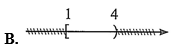   Hình vẽ nào sau đây (phần không bị gạch) minh hoạ cho tập hợp [1;4]? (ảnh 2)