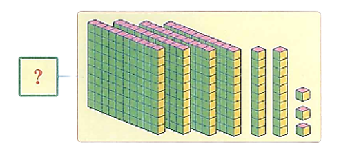 Số vào chỗ trống ? (ảnh 1)