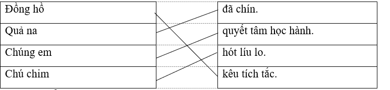 Nối:   Đồng hồ   	     	  đã chín.     Quả na  	     	  quyết tâm học hành.     Chúng em   	     	  hót líu lo.     Chú chim   	     	  kêu tích tắc.  (ảnh 1)