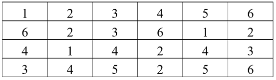 An gieo một con xúc xắc 6 mặt 24 lần và quan sát số chấm trên mặt của con xúc xắc. An có bảng kết quả như sau:  Hãy tính xác suất thực nghiệm của các sự kiện sau (ảnh 1)