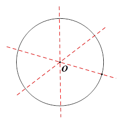 Cho các hình sau đây: (1) Đoạn thẳng AB; (2) Tam giác đều ABC; (3) Hình tròn tâm O; (4) Hình thang cân ABCD (có đáy lớn CD); (5) Hình thoi ABCD (ảnh 3)