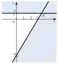 Phần không bị gạch (kể cả tia BA,BC ở hình vẽ dưới đây là miền nghiệm của hệ bất phương trìn (ảnh 1)