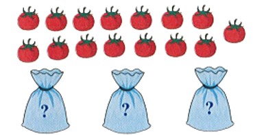 Quan sát tranh vẽ và viết phép tính thích hợp  Số quả cà chua được chia đều vào 3 túi. Hỏi mỗi túi có bao nhiêu quả cà chua? (ảnh 1)