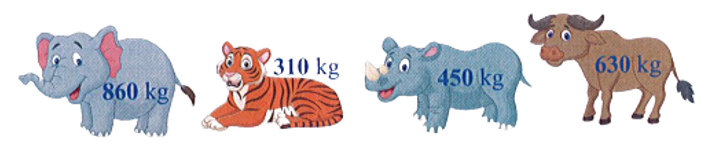 Quan sát tranh vẽ và cho biết:    a. Con vật nặng nhất có cân nặng là: ……………….. kg. (ảnh 1)