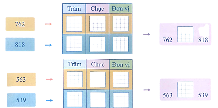 Điền số và dấu (lớn , bé , bằng ) thích hợp vào chỗ trống:  (ảnh 1)
