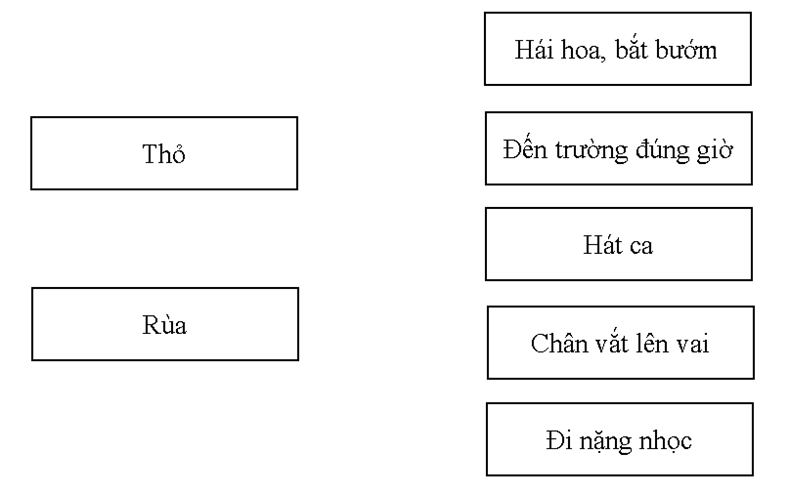Nối cho phù hợp : (ảnh 1)
