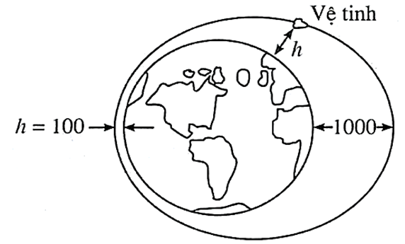 Một vệ tinh bay quanh Tr&aacute;i Đất theo một quỹ đạo h&igrave;nh Elip (như h&igrave;nh vẽ):  Độ cao h (t&iacute;nh bằng kil&ocirc;m&eacute;t) của vệ tinh so với bề mặt Tr&aacute;i Đất được x&aacute;c định bởi c&ocirc;ng thức h = 550 + 450(cos pi 50/t) (ảnh 1)