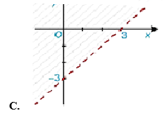 Hình nào sau đây biểu diễn miền nghiệm của bất phương trình x - y < 3? (ảnh 3)