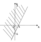 Biểu diễn miền nghiệm của bất phương trình 2x- y > 2 trên mặt phẳng toạ độ (ảnh 1)
