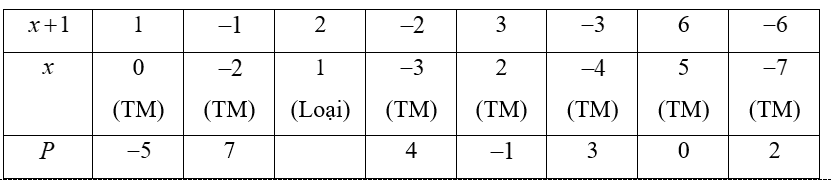 Cho hai biểu thức A = x- 5/ x- 1 và B = x / x-1 + 3/ x+ 1 - 6x -4 / x^2 -1 (ảnh 1)